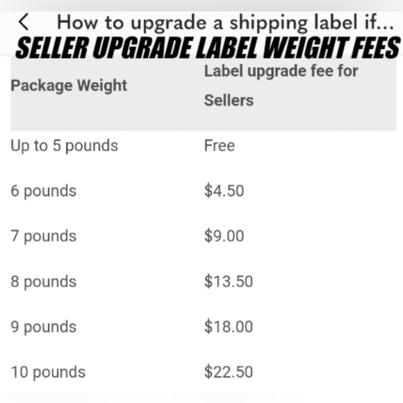 $3 Shipping Label - Picture 2 of 2